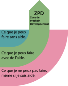 zpd